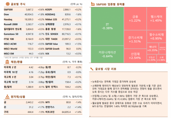 ▲이미지를 클릭하면 확대해서 볼 수 있습니다.  (출처=한국투자증권)