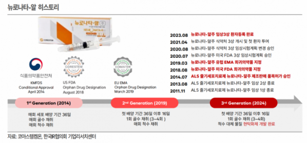 (출처=한국IR협의회)