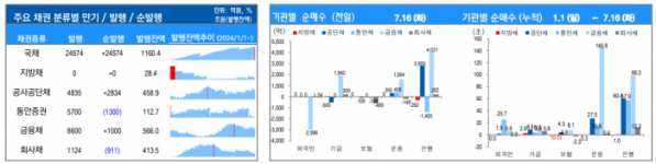 ▲이미지를 클릭하면 확대해서 볼 수 있습니다. (출처=유안타증권)