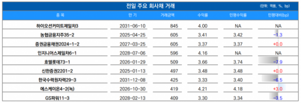 ▲이미지를 클릭하면 확대해서 볼 수 있습니다. (출처=유안타증권)