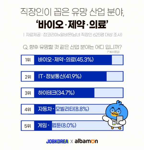 (사진제공=잡코리아)