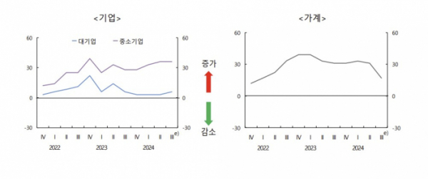 (한국은행)