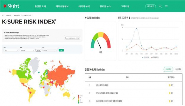 ▲한국무역보험공사의 무역보험 빅데이터 플랫폼(K-sight) 화면  (자료제공=한국무역보험공사)