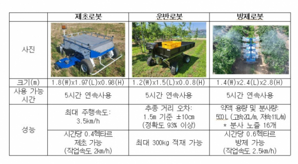 (사진제공=농촌진흥청)