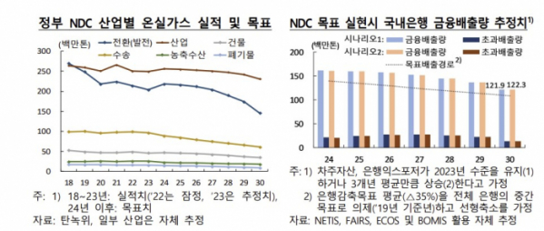 (한국은행)