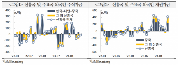 (출처=국제금융센터)