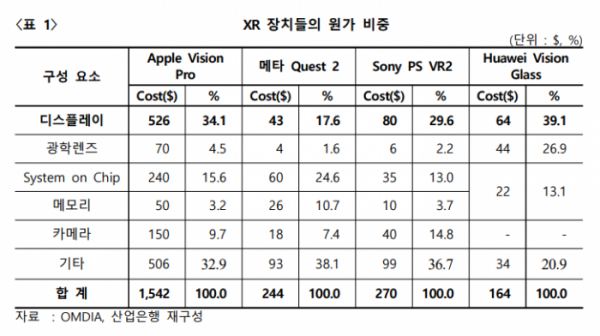 ▲KDB미래전략연구소 ‘XR 디스플레이 시장 현황과 시사점’