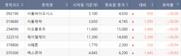 (출처=한국거래소)