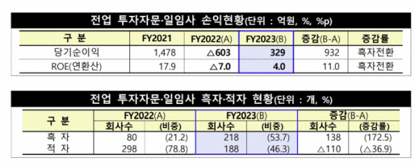 (출처=금융감독원)