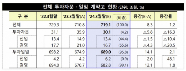 (출처=금융감독원)