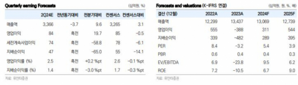 (출처=유안타증권)