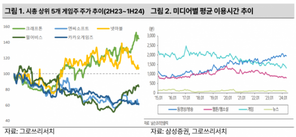 (출처=그로쓰리서치)