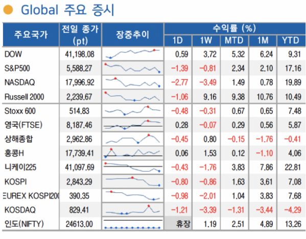 (출처=LS증권)