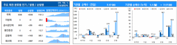 ▲이미지를 클릭하면 확대해서 볼 수 있습니다. (출처=유안타증권)