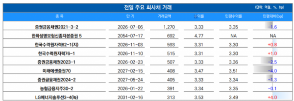 ▲이미지를 클릭하면 확대해서 볼 수 있습니다. (출처=유안타증권)