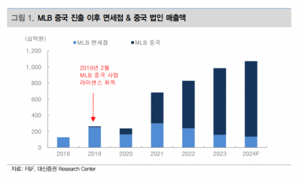 (출처=대신증권)