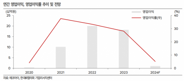 (출처=한국IR협의회)