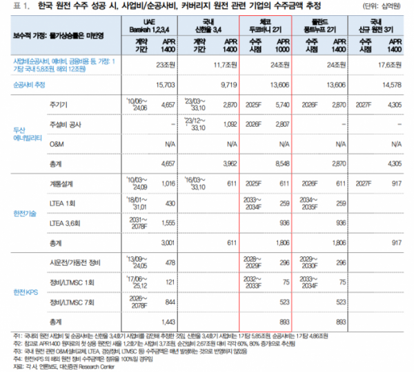 (출처=대신증권)