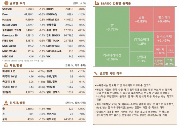 ▲이미지를 클릭하면 확대해서 볼 수 있습니다.  (출처=한국투자증권)