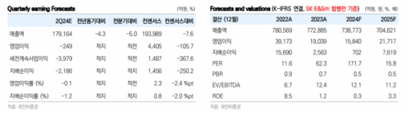 (출처=유안타증권)