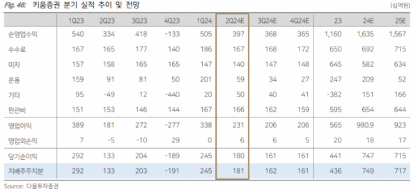 (출처=다올투자증권)