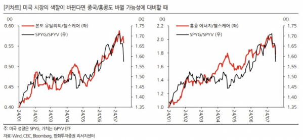 (출처=한화투자증권)