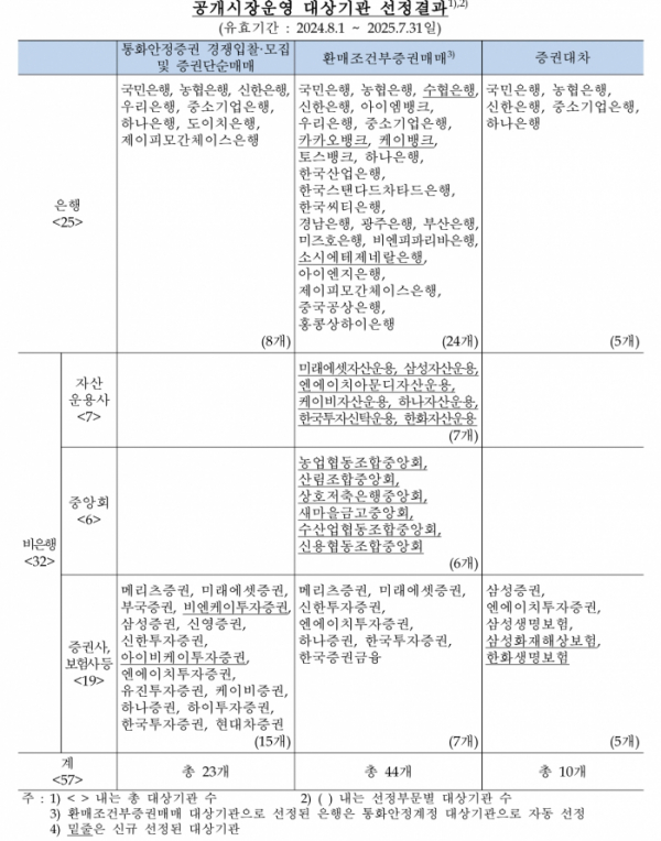 (한국은행)