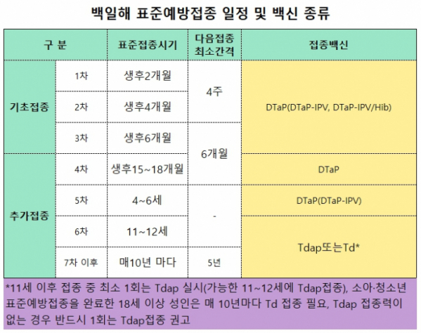 (자료=질병관리청)