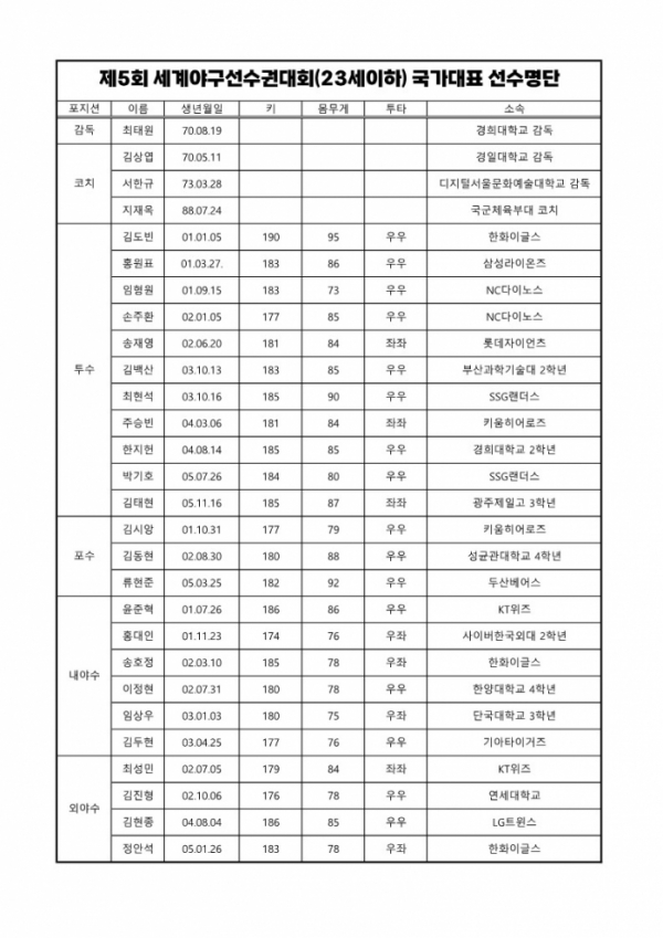 (출처=대한야구소프트볼협회)