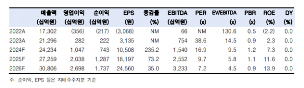 (출처=한국투자증권)