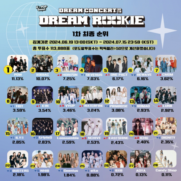 ▲'드림콘서트'(사진=사단법인 한국연예제작자협회 제공)