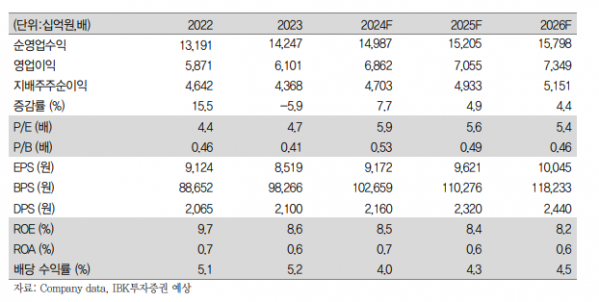 (출처=IBK투자증권)