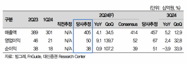 (출처=대신증권)