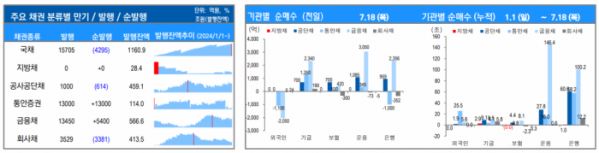 ▲이미지를 클릭하면 확대해서 볼 수 있습니다. (출처=유안타증권)