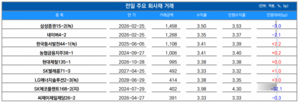 ▲이미지를 클릭하면 확대해서 볼 수 있습니다. (출처=유안타증권)