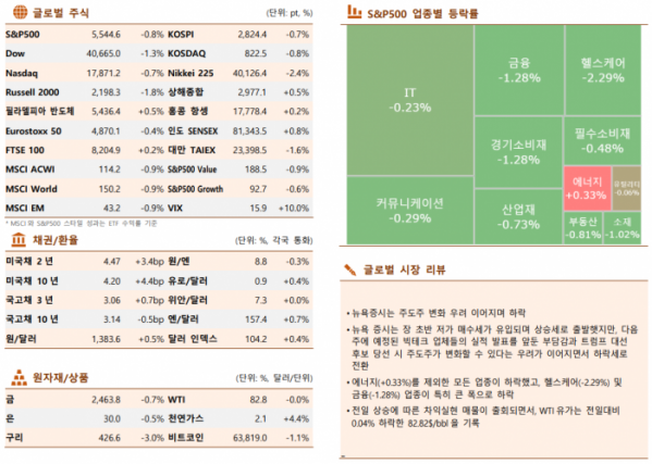 ▲이미지를 클릭하면 확대해서 볼 수 있습니다. (출처=한국투자증권)