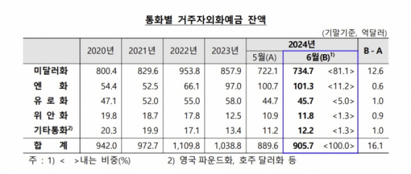 (한국은행)