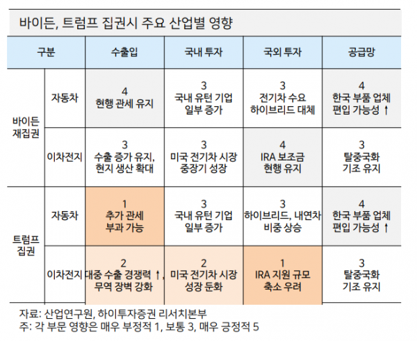 (자료=하이투자증권)