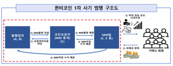 (자료 제공 = 서울남부지검 가상자산범죄 합동수사단)