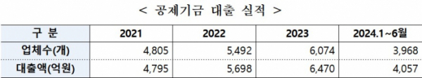 (사진제공=중소기업중앙회)