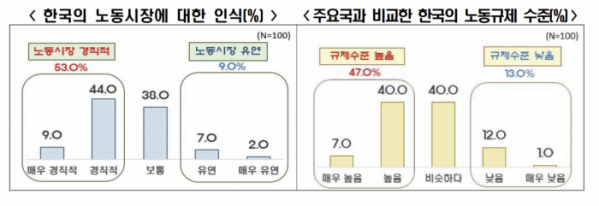 (출처=한국경제인협회)