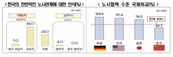 (출처=한국경제인협회)