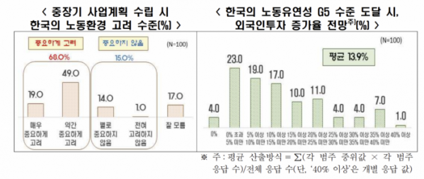 (출처=한국경제인협회)