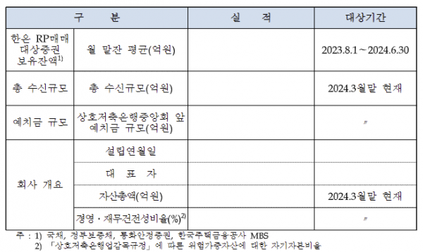 ▲공개시장운영 대상기관 중, 환매조건부증권(RP)매매 대상기관 신청용(상호저축은행) 서류의 내용입니다. RP매매 대상기관으로 선정되기 위해서는 국채 등 고유동성 자산의 보유 잔액과 총 수신규모, 재무건전성 비율 등을 적어야 합니다.  (자료제공=한국은행)