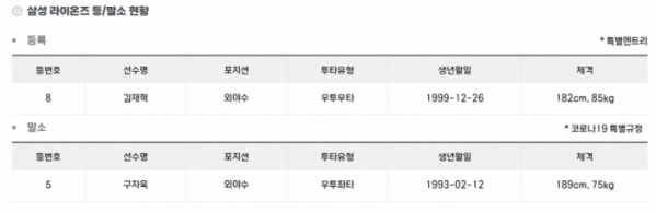 (출처=KBO 홈페이지 캡처)