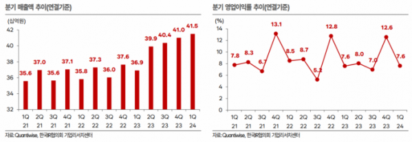 (출처=한국IR협의회)