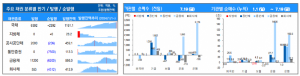 ▲이미지를 클릭하면 확대해서 볼 수 있습니다. (출처=유안타증권)