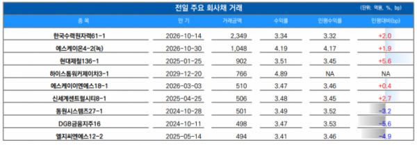 ▲이미지를 클릭하면 확대해서 볼 수 있습니다. (출처=유안타증권)