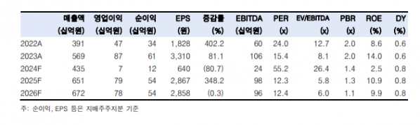 (출처=한국투자증권)