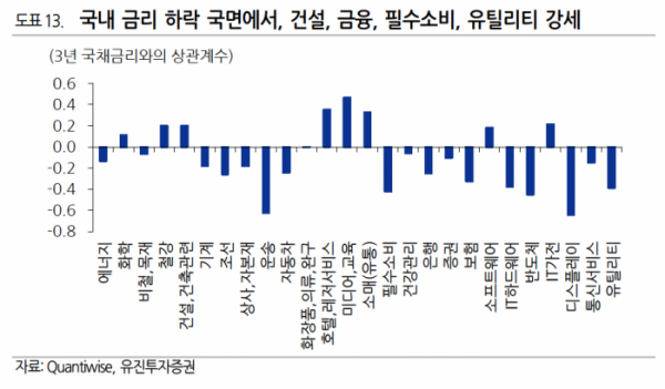 (출처=유진투자증권)